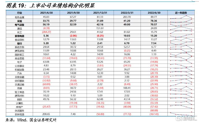 2022年四季度市场展望：打开行情反转的想象空间IM电竞 IM电竞app(图17)