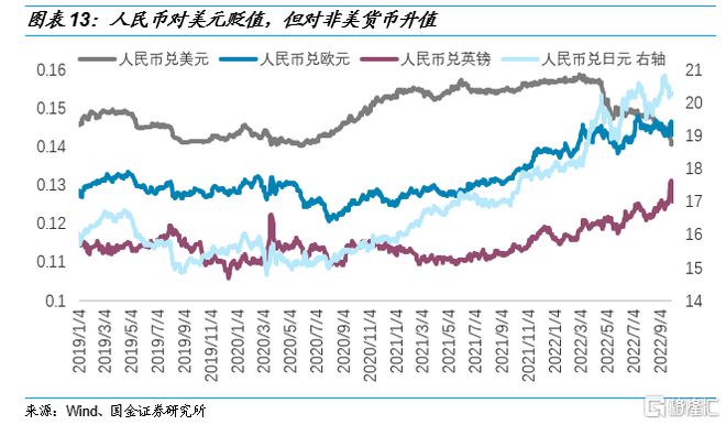 2022年四季度市场展望：打开行情反转的想象空间IM电竞 IM电竞app(图12)