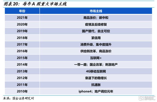 2022年四季度市场展望：打开行情反转的想象空间IM电竞 IM电竞app(图18)
