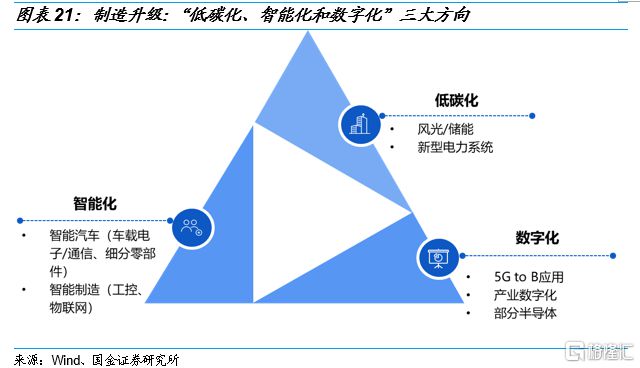 2022年四季度市场展望：打开行情反转的想象空间IM电竞 IM电竞app(图19)