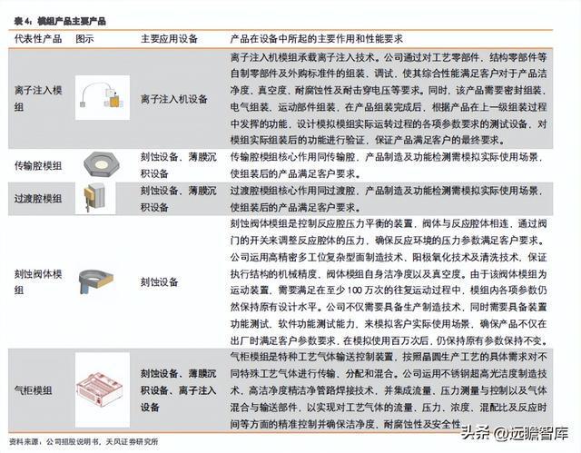 充分受益国产化富创精密：国产半导体设备零部件平IM电竞 IM电竞app台型龙头(图7)
