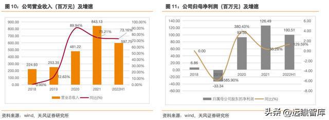 充分受益国产化富创精密：国产半导体设备零部件平IM电竞 IM电竞app台型龙头(图11)