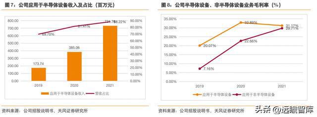 充分受益国产化富创精密：国产半导体设备零部件平IM电竞 IM电竞app台型龙头(图9)