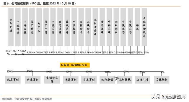 充分受益国产化富创精密：国产半导体设备零部件平IM电竞 IM电竞app台型龙头(图10)