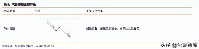 充分受益国产化富创精密：国产半导体设备零部件平IM电竞 IM电竞app台型龙头(图8)