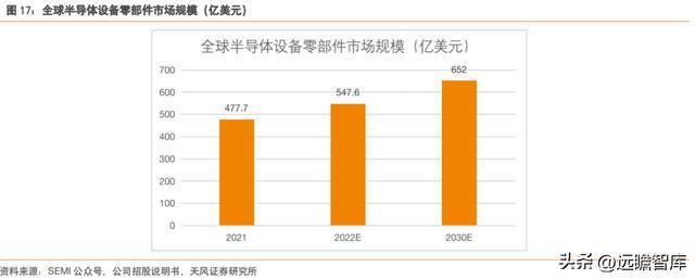 充分受益国产化富创精密：国产半导体设备零部件平IM电竞 IM电竞app台型龙头(图17)