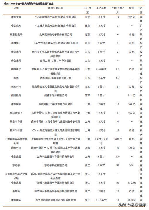充分受益国产化富创精密：国产半导体设备零部件平IM电竞 IM电竞app台型龙头(图19)