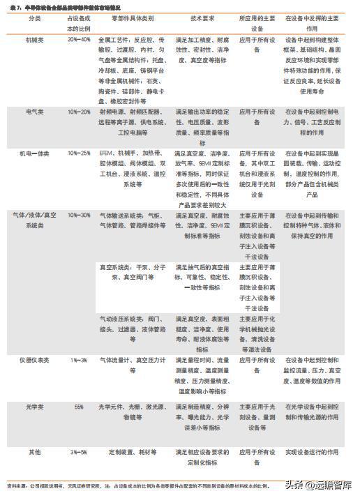 充分受益国产化富创精密：国产半导体设备零部件平IM电竞 IM电竞app台型龙头(图14)
