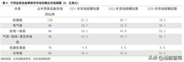 充分受益国产化富创精密：国产半导体设备零部件平IM电竞 IM电竞app台型龙头(图18)