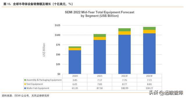 充分受益国产化富创精密：国产半导体设备零部件平IM电竞 IM电竞app台型龙头(图16)