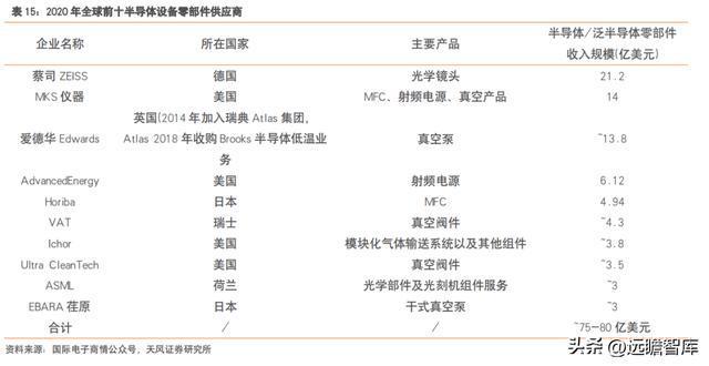 充分受益国产化富创精密：国产半导体设备零部件平IM电竞 IM电竞app台型龙头(图26)