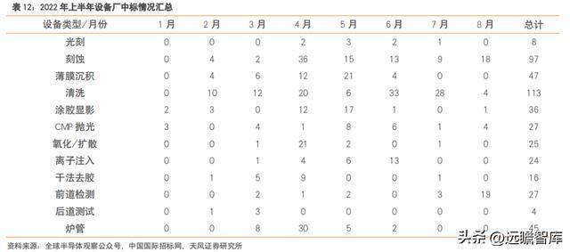充分受益国产化富创精密：国产半导体设备零部件平IM电竞 IM电竞app台型龙头(图23)