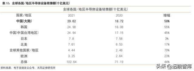 充分受益国产化富创精密：国产半导体设备零部件平IM电竞 IM电竞app台型龙头(图21)