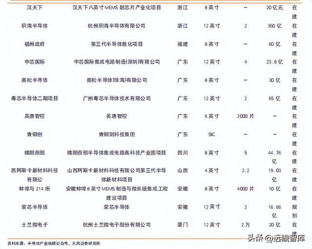 充分受益国产化富创精密：国产半导体设备零部件平IM电竞 IM电竞app台型龙头(图20)