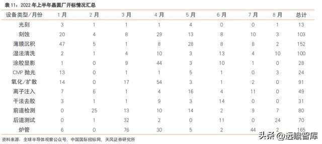 充分受益国产化富创精密：国产半导体设备零部件平IM电竞 IM电竞app台型龙头(图22)