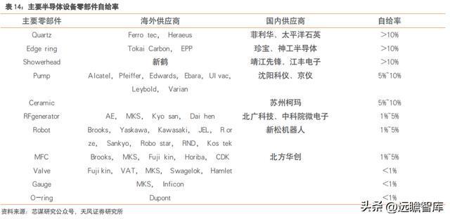 充分受益国产化富创精密：国产半导体设备零部件平IM电竞 IM电竞app台型龙头(图25)