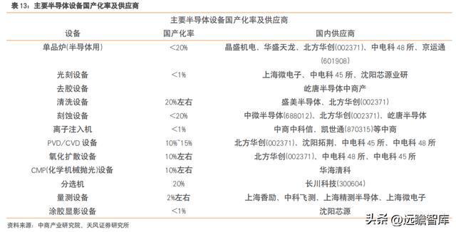 充分受益国产化富创精密：国产半导体设备零部件平IM电竞 IM电竞app台型龙头(图24)