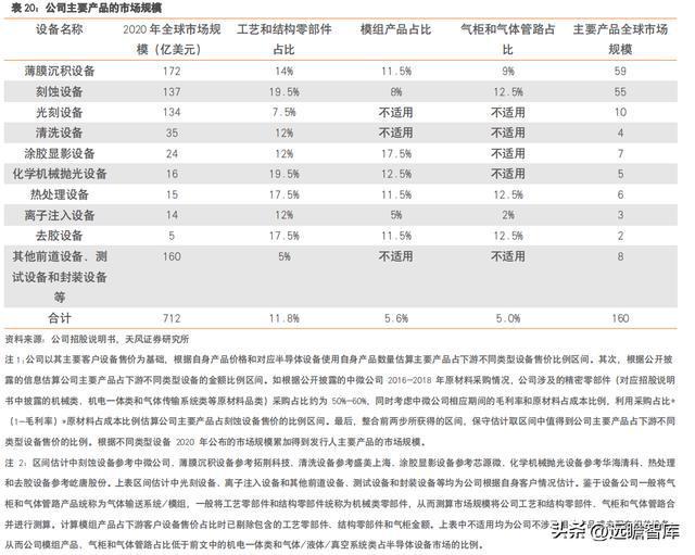 充分受益国产化富创精密：国产半导体设备零部件平IM电竞 IM电竞app台型龙头(图32)
