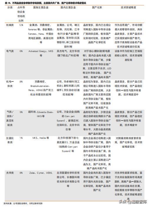 充分受益国产化富创精密：国产半导体设备零部件平IM电竞 IM电竞app台型龙头(图29)