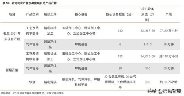 充分受益国产化富创精密：国产半导体设备零部件平IM电竞 IM电竞app台型龙头(图30)
