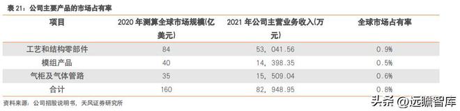 充分受益国产化富创精密：国产半导体设备零部件平IM电竞 IM电竞app台型龙头(图33)