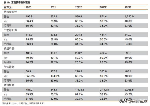 充分受益国产化富创精密：国产半导体设备零部件平IM电竞 IM电竞app台型龙头(图34)