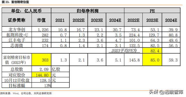 充分受益国产化富创精密：国产半导体设备零部件平IM电竞 IM电竞app台型龙头(图35)