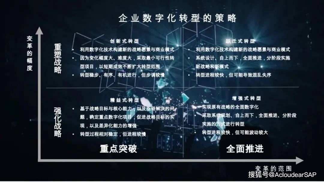 机械零部件企IM电竞 IM电竞平台业应对数字挑战需首先练就4项基本功！(图3)