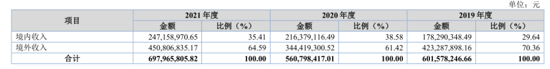 IM电竞 IM电竞平台北交所打新之优机股份：油气化工阀门、消防栓等低端零部件制造10年利润无增长(图8)