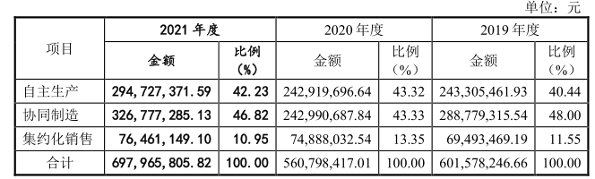 IM电竞 IM电竞平台北交所打新之优机股份：油气化工阀门、消防栓等低端零部件制造10年利润无增长(图9)