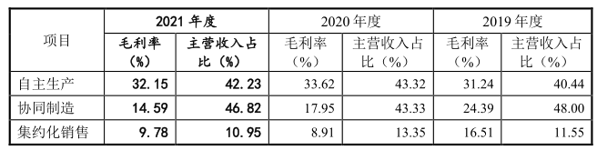 IM电竞 IM电竞平台北交所打新之优机股份：油气化工阀门、消防栓等低端零部件制造10年利润无增长(图10)