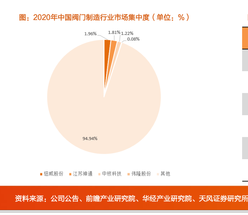 IM电竞 IM电竞平台北交所打新之优机股份：油气化工阀门、消防栓等低端零部件制造10年利润无增长(图11)