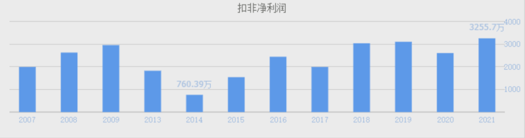 IM电竞 IM电竞平台北交所打新之优机股份：油气化工阀门、消防栓等低端零部件制造10年利润无增长(图13)