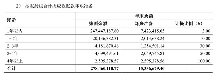 IM电竞 IM电竞平台北交所打新之优机股份：油气化工阀门、消防栓等低端零部件制造10年利润无增长(图15)
