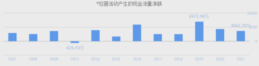 IM电竞 IM电竞平台北交所打新之优机股份：油气化工阀门、消防栓等低端零部件制造10年利润无增长(图16)