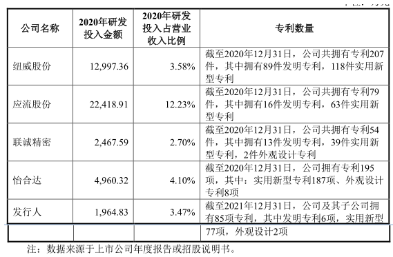 IM电竞 IM电竞平台北交所打新之优机股份：油气化工阀门、消防栓等低端零部件制造10年利润无增长(图17)