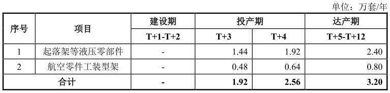 IM电竞 IM电竞平台北交所打新之优机股份：油气化工阀门、消防栓等低端零部件制造10年利润无增长(图19)