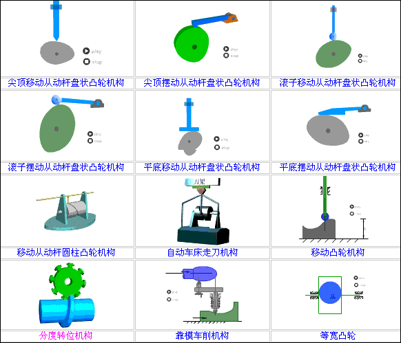 IM电竞 电子竞技平台985高校学姐含泪整理机械原理知识点大全（硬核小抄）(图6)