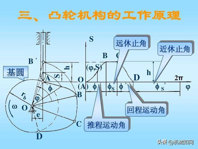 IM电竞 电子竞技平台985高校学姐含泪整理机械原理知识点大全（硬核小抄）(图5)