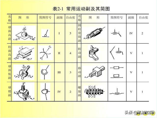 IM电竞 电子竞技平台985高校学姐含泪整理机械原理知识点大全（硬核小抄）(图8)