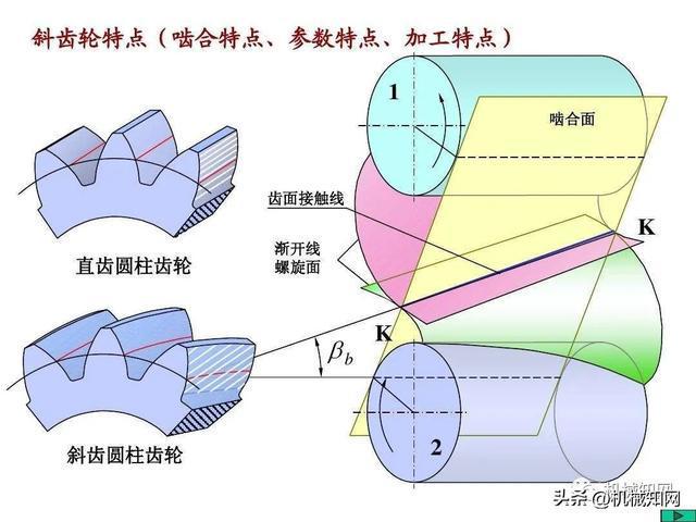 IM电竞 电子竞技平台985高校学姐含泪整理机械原理知识点大全（硬核小抄）(图12)