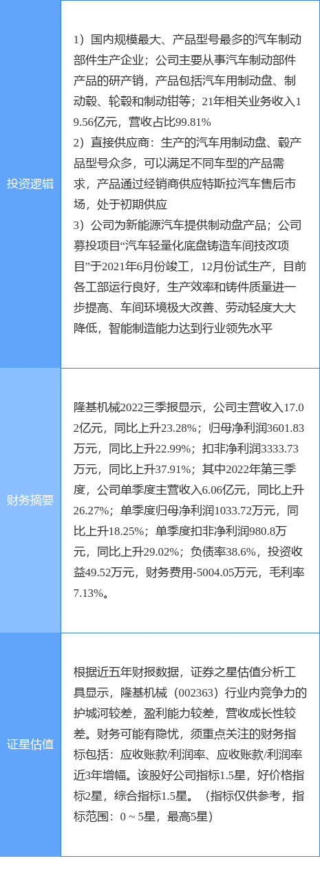 IM电竞 IM电竞app10月27日隆基机械涨停分析：汽车零