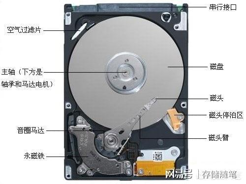 固态IM电竞 IM电竞app硬盘可以完全取代机械硬盘吗？
