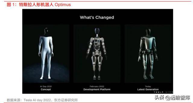 计算机行业机器人专题：特斯拉OptiIM电竞 电子竞技平台m