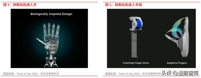 计算机行业机器人专题：特斯拉OptiIM电竞 电子竞技平台mus发布人形机器人产业巡礼(图3)