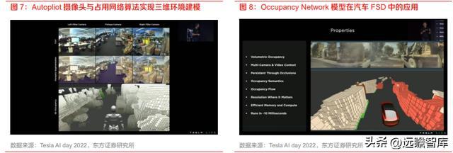 计算机行业机器人专题：特斯拉OptiIM电竞 电子竞技平台mus发布人形机器人产业巡礼(图5)