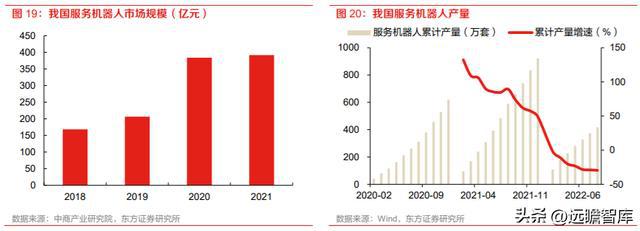 计算机行业机器人专题：特斯拉OptiIM电竞 电子竞技平台mus发布人形机器人产业巡礼(图11)