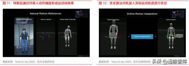 计算机行业机器人专题：特斯拉OptiIM电竞 电子竞技平台mus发布人形机器人产业巡礼(图7)