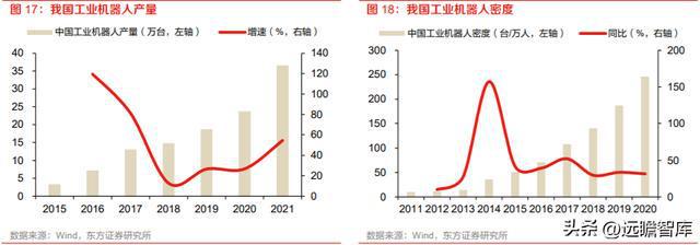 计算机行业机器人专题：特斯拉OptiIM电竞 电子竞技平台mus发布人形机器人产业巡礼(图10)