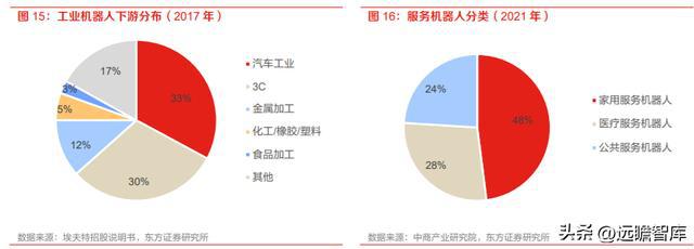 计算机行业机器人专题：特斯拉OptiIM电竞 电子竞技平台mus发布人形机器人产业巡礼(图9)